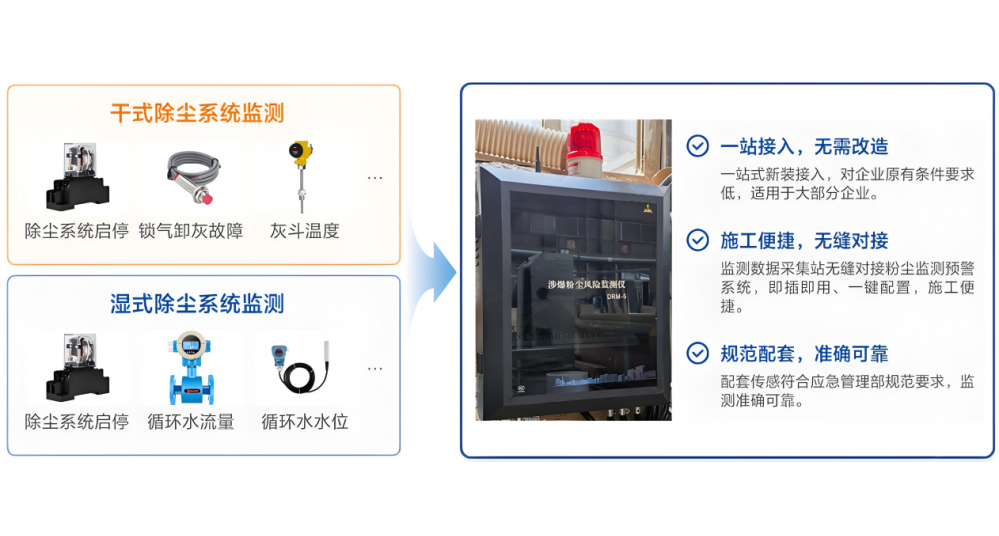 工贸行业粉尘涉爆企业安全生产风险监测预警系统企业端升级改造服务