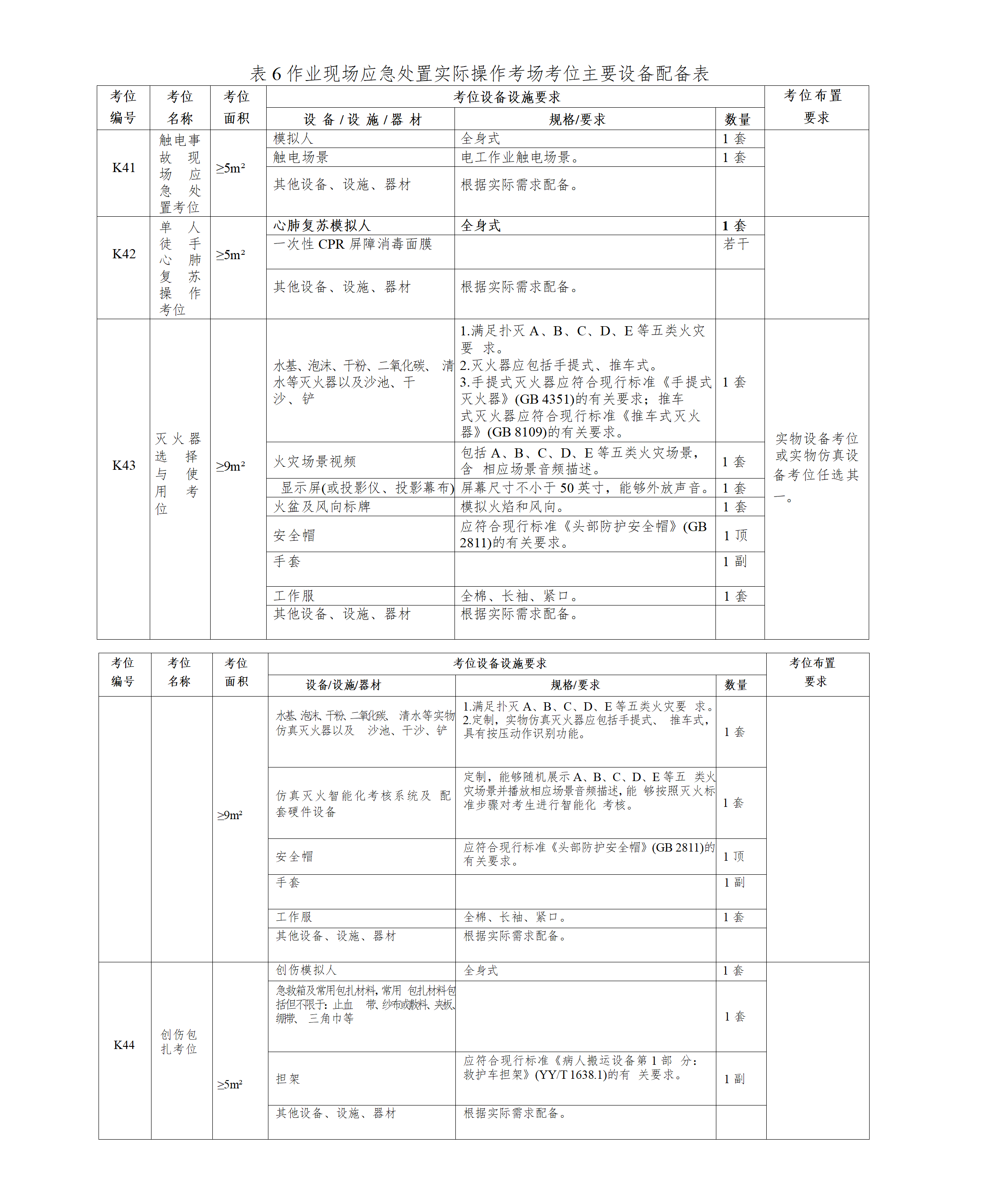特种作业通用工种实训设备预算公告5.26_01.png