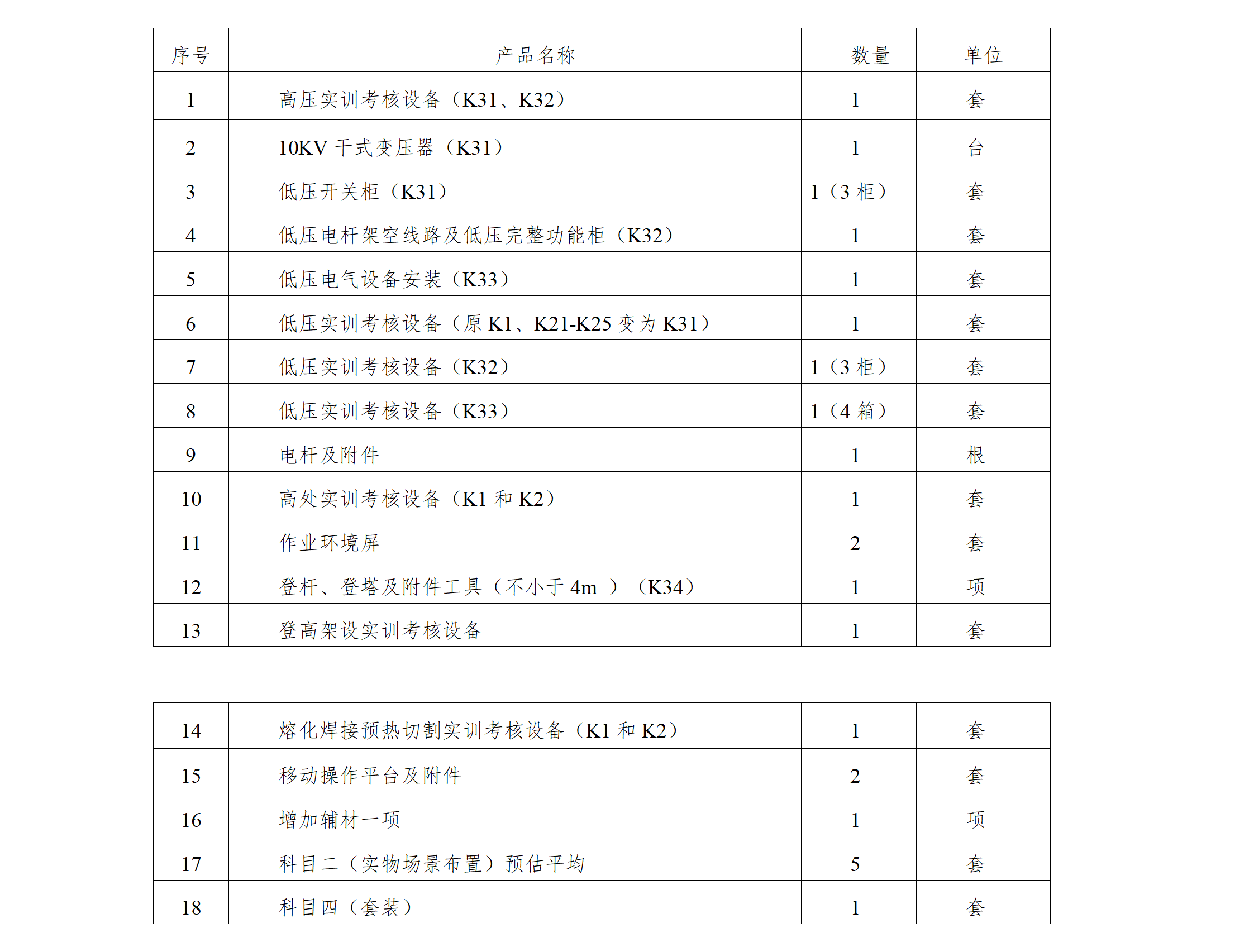 特种作业通用工种实训设备预算公告5.26_01.png