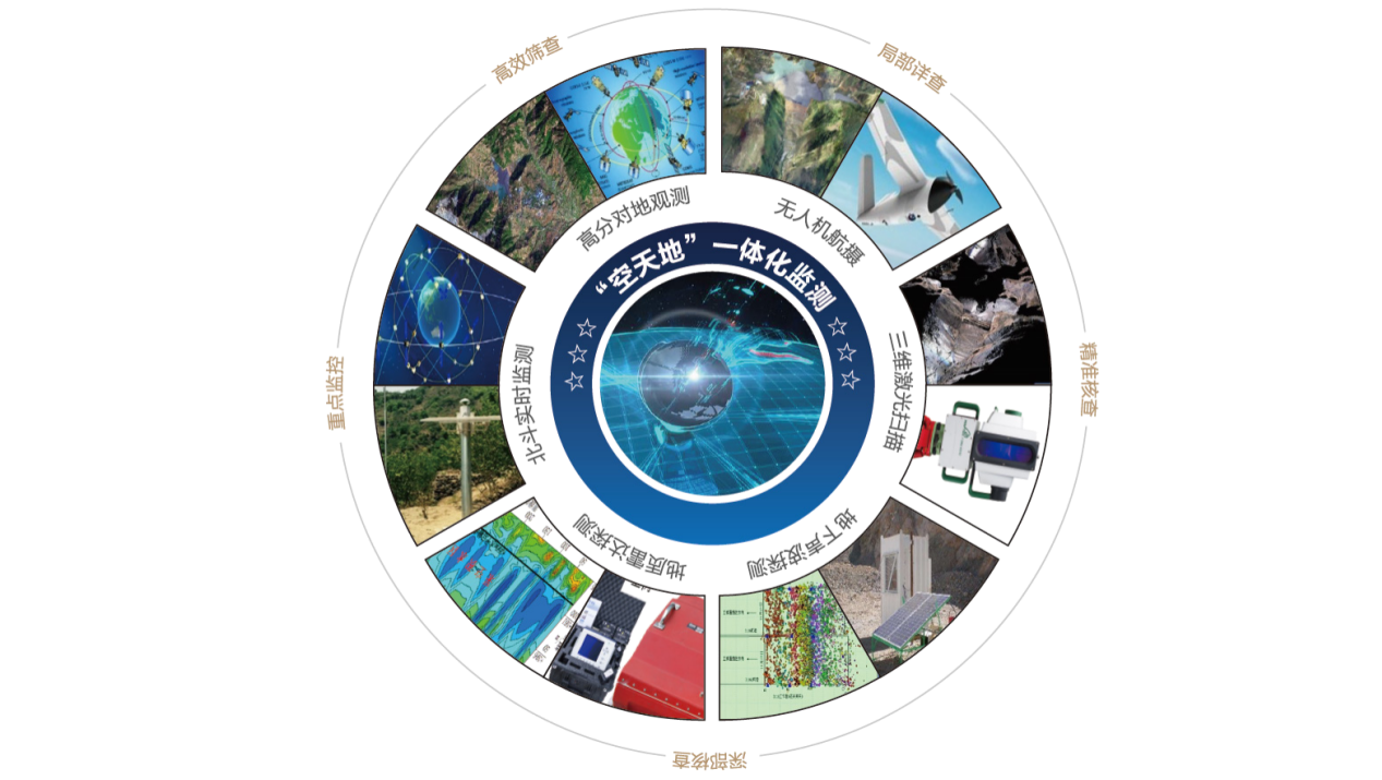 “空天地”一体化测控技术体系