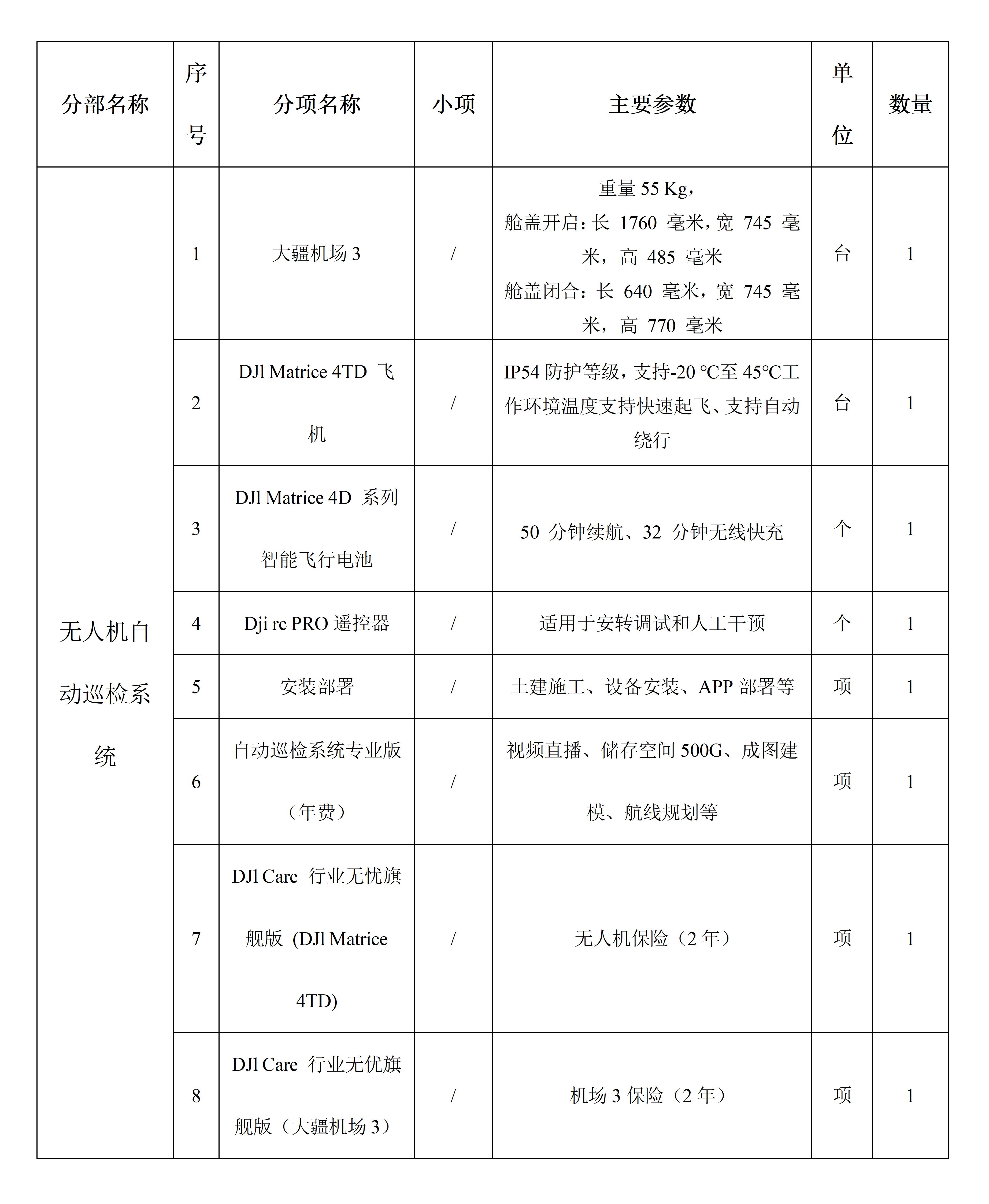 2.攀枝花市尾矿库无人机自动巡检系统预算咨询文件（第二次）_02.png