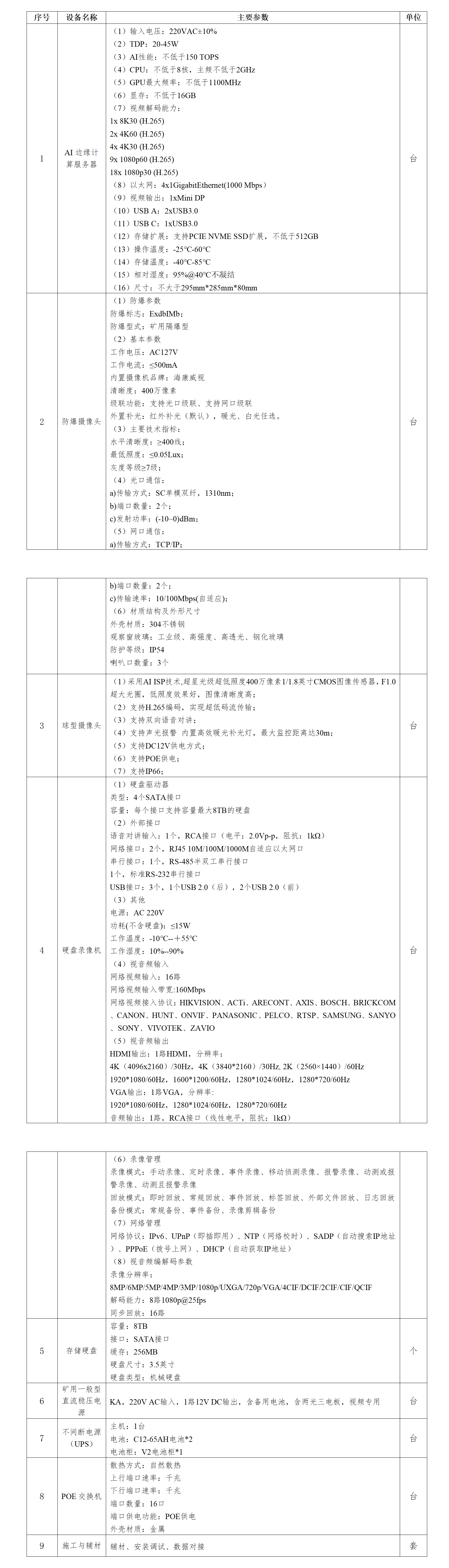 四川安信科创科技有限公司AI边缘服务器及防爆摄像头等设备采购预算咨询公告_01.png