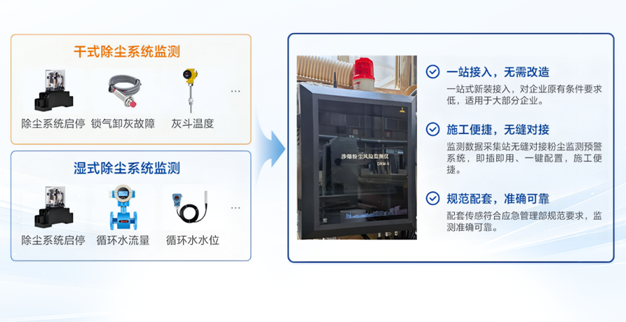 工贸行业粉尘涉爆企业安全生产风险监测预警系统企业端升级改造服务