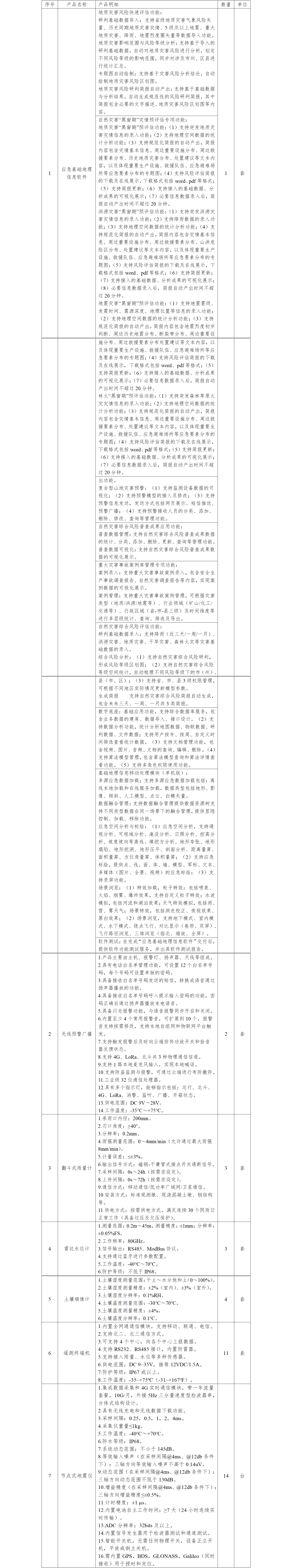 预算咨询公告-应急基础地理信息与监测预警软件及设备采购项目_01.png