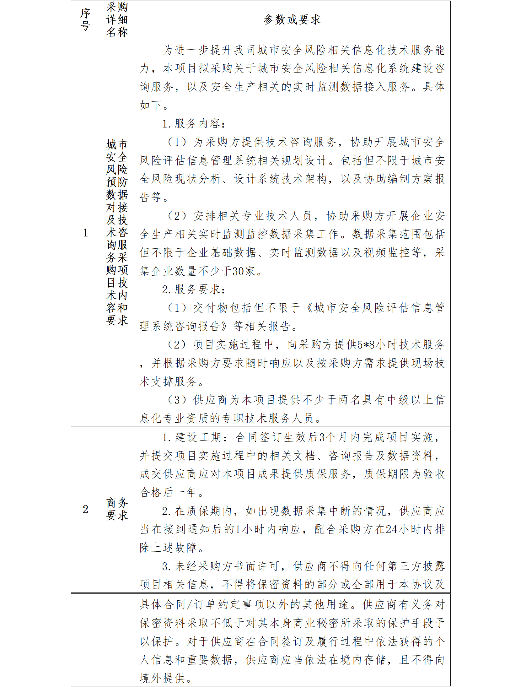 城市安全风险数据对接及技术咨询服务采购项目_01.png